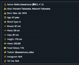 Reiko Sawamura stats.png