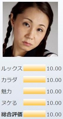 Yuko -Comprehensive evaluation.jpg