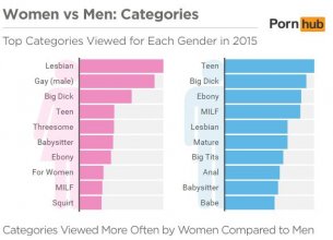 Pornhub Women Users 3.jpg