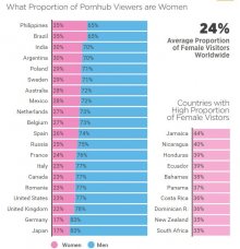 Pornhub Women Users 1.jpg